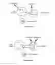 Fig. 24 - System and method for client communication in a distributed telephony network