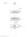 Fig. 12 - Holding of a link in an optical interface by a lower level processor until authorization is received from an upper level processor