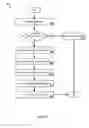 Fig. 04 - Packet routing and forwarding in information centric networking