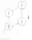 Fig. 02 - Route optimization using star-mesh hybrid topology in localized dense ad-hoc networks