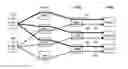 Fig. 01 - Setting method, server device and service chain system