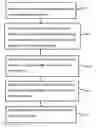 Fig. 01 - Audio data processing