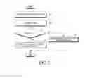 Fig. 03 - Apparatus and method for scheduling packet in communication system