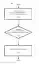 Fig. 01 - MANAGING A SHARED POOL OF CONFIGURABLE COMPUTING RESOURCES HAVING AN ARRANGEMENT OF A SET OF DYNAMICALLY-ASSIGNED RESOURCES