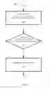 Fig. 05 - MANAGING A SHARED POOL OF CONFIGURABLE COMPUTING RESOURCES HAVING AN ARRANGEMENT OF A SET OF DYNAMICALLY-ASSIGNED RESOURCES