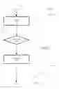 Fig. 08 - MANAGING A SHARED POOL OF CONFIGURABLE COMPUTING RESOURCES HAVING AN ARRANGEMENT OF A SET OF DYNAMICALLY-ASSIGNED RESOURCES