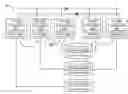 Fig. 01 - Input/output fencing optimization