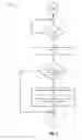 Fig. 13 - Input/output fencing optimization