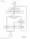 Fig. 19 - Input/output fencing optimization