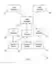 Fig. 03 - VIRTUAL NETWORK CONTROLLER