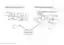 Fig. 01 - Controlling of communication network comprising virtualized network functions