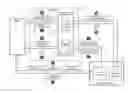 Fig. 01 - Access control for named domain networking