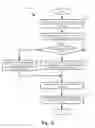 Fig. 10 - Virtual network abstraction