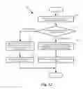 Fig. 11 - Virtual network abstraction