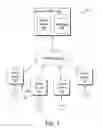 Fig. 02 - Sharing images and image albums over a communication network