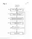 Fig. 05 - Sharing user information with proximate devices