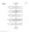 Fig. 06 - Sharing user information with proximate devices