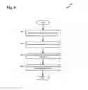 Fig. 07 - Sharing user information with proximate devices