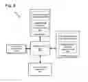 Fig. 09 - Sharing user information with proximate devices