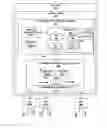 Fig. 01 - MAC (L2) level authentication, security and policy control