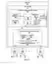 Fig. 06 - MAC (L2) level authentication, security and policy control