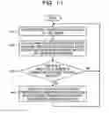 Fig. 12 - Firewall control device, method and firewall device