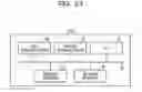 Fig. 28 - Firewall control device, method and firewall device