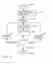 Fig. 04 - Secure content distribution