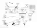 Fig. 01 - Secure service matching