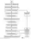 Fig. 06 - Remote authentication and passwordless password reset