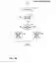 Fig. 13 - Tokenizing network appliance and method