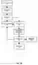 Fig. 05 - Automating the creation and maintenance of policy compliant environments