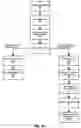Fig. 06 - Automating the creation and maintenance of policy compliant environments
