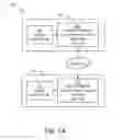 Fig. 02 - Multi-level security enforcement utilizing data typing