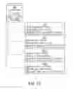 Fig. 04 - Multi-level security enforcement utilizing data typing