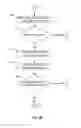 Fig. 06 - Methods and apparatus for conveying a nonce via a human body communication conduit