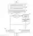 Fig. 01 - Cumulative authentication for step-up increased authentication factors