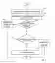 Fig. 05 - Cumulative authentication for step-up increased authentication factors