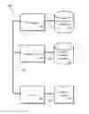 Fig. 01 - Pharmacy database access methods and systems