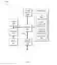 Fig. 06 - Pharmacy database access methods and systems