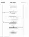 Fig. 01 - Automatic log-in and log-out of a session with session sharing