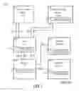 Fig. 02 - Secure user authentication in a dynamic network