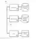 Fig. 01 - Pharmacy authentication methods and systems