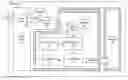 Fig. 01 - Secure sensor data transport and processing