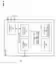 Fig. 03 - Secure sensor data transport and processing
