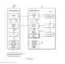Fig. 03 - Protecting access to hardware devices through use of a secure processor
