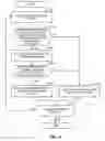 Fig. 08 - Methods and apparatus to identify media using hybrid hash keys