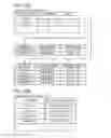 Fig. 06 - Server transmitting device information assigned to service identification information
