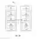 Fig. 03 - Multi-level security enforcement utilizing data typing