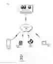 Fig. 01 - Contextually-aware location sharing services
